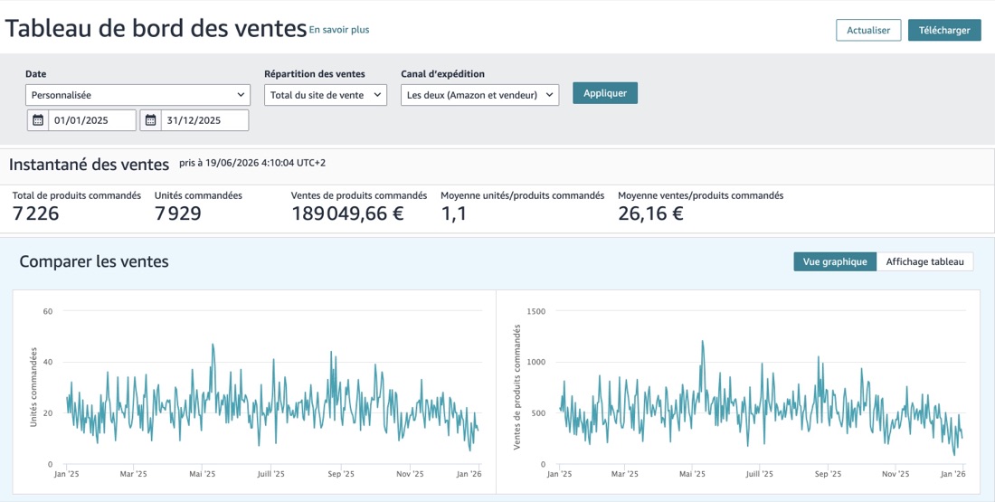 Tableau de bord Amazon, ventes 2025